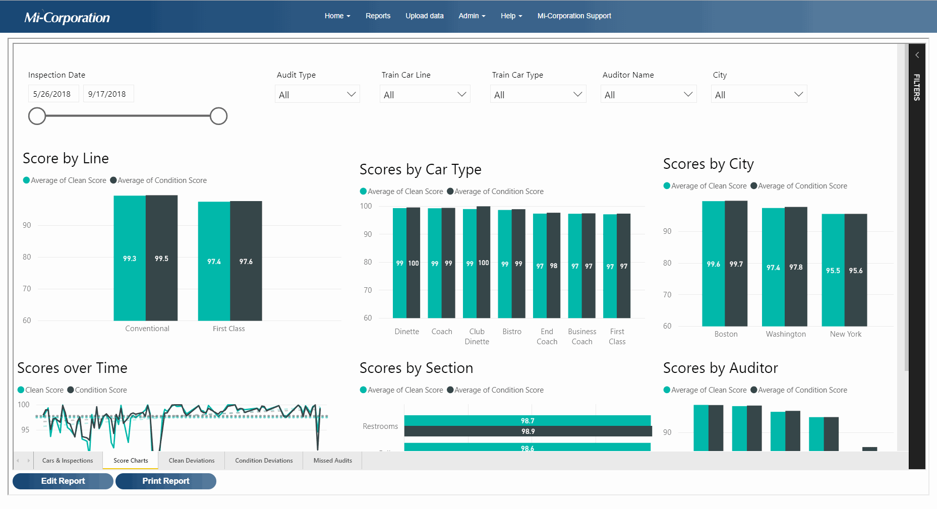 Mi-Analytics - 1