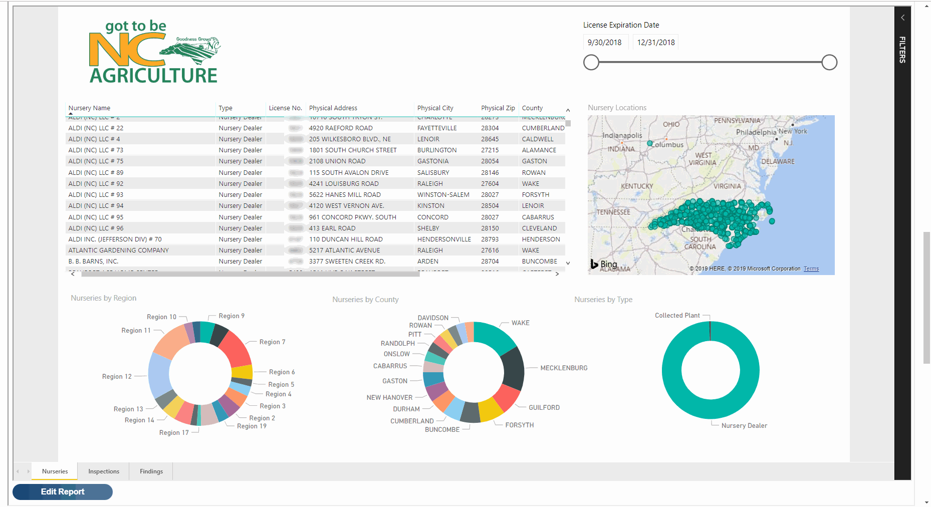 Mi-Analytics - 2