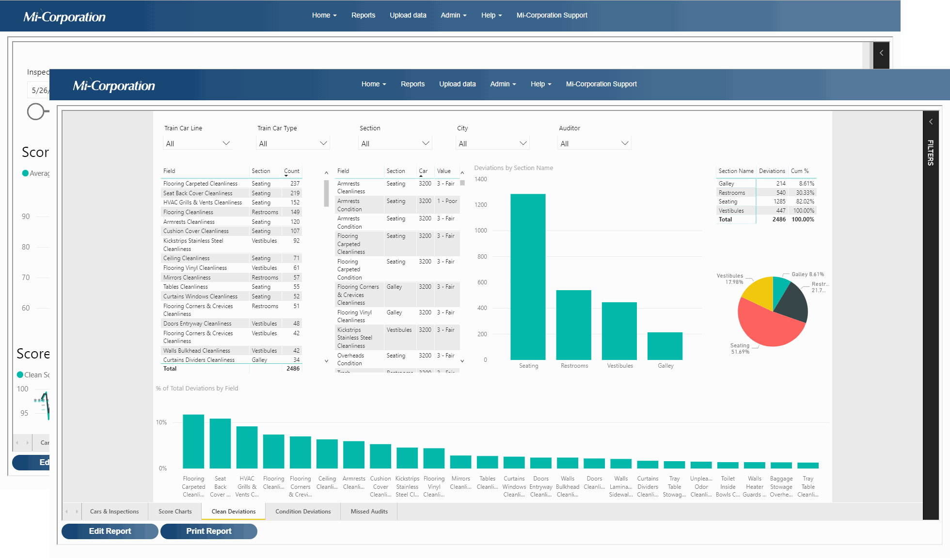 Mi-Platform - Analyze