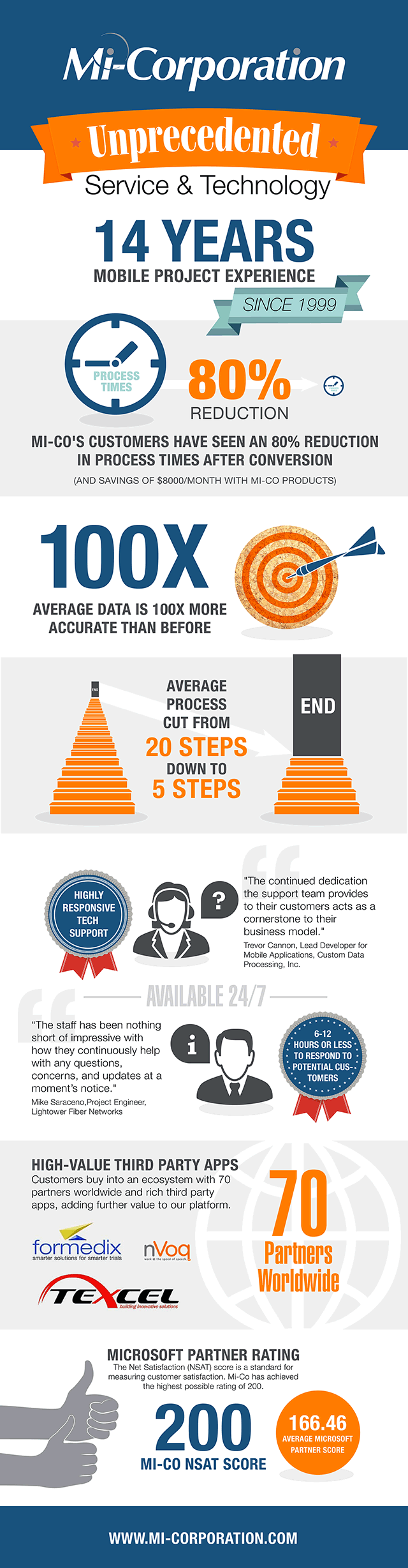 Mi-Co Services Infographic