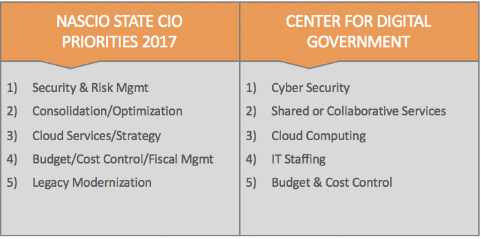 CIO Success: When Mobility & Security Go Hand-in-Hand