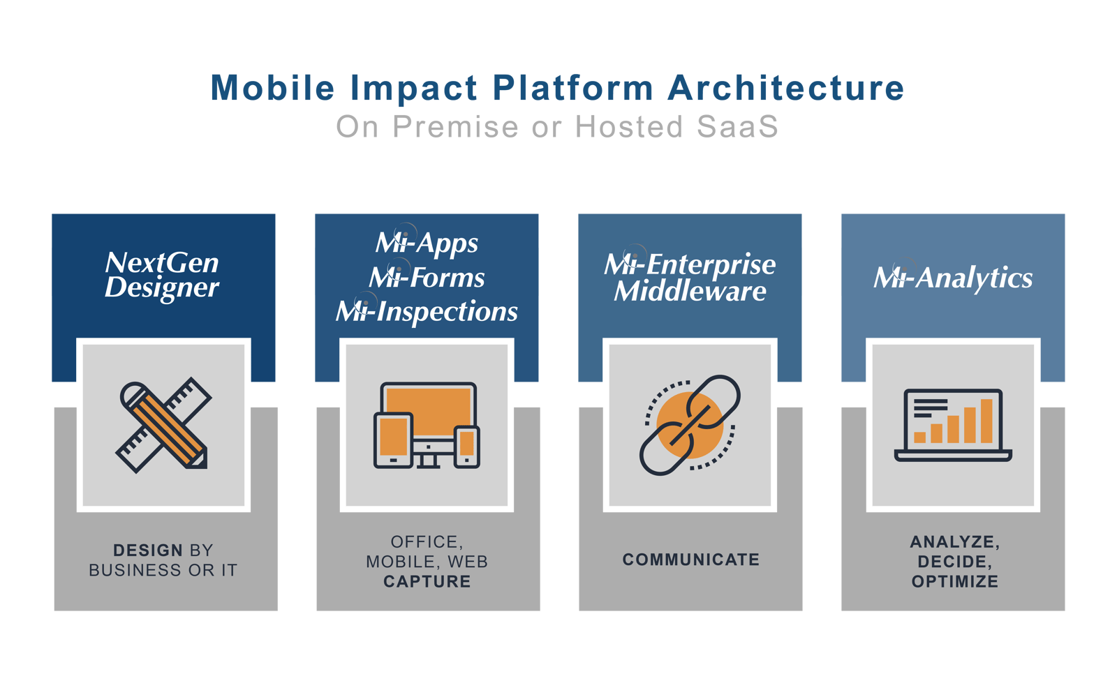 MIC_Infographic_MobileImpactPlatform_R4_NoLogo