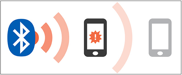 iBeacon Technology