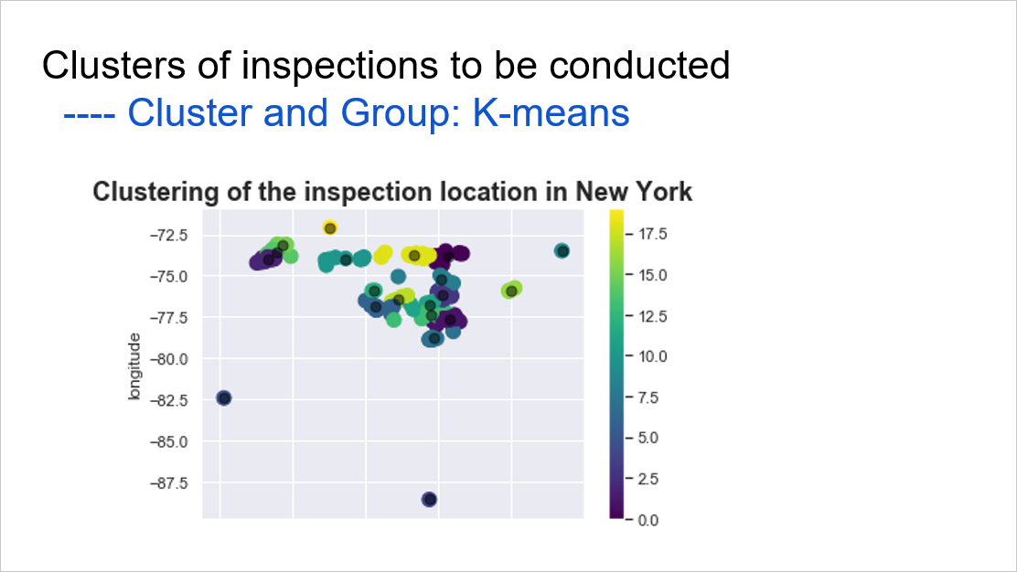 inspector-route-clustering